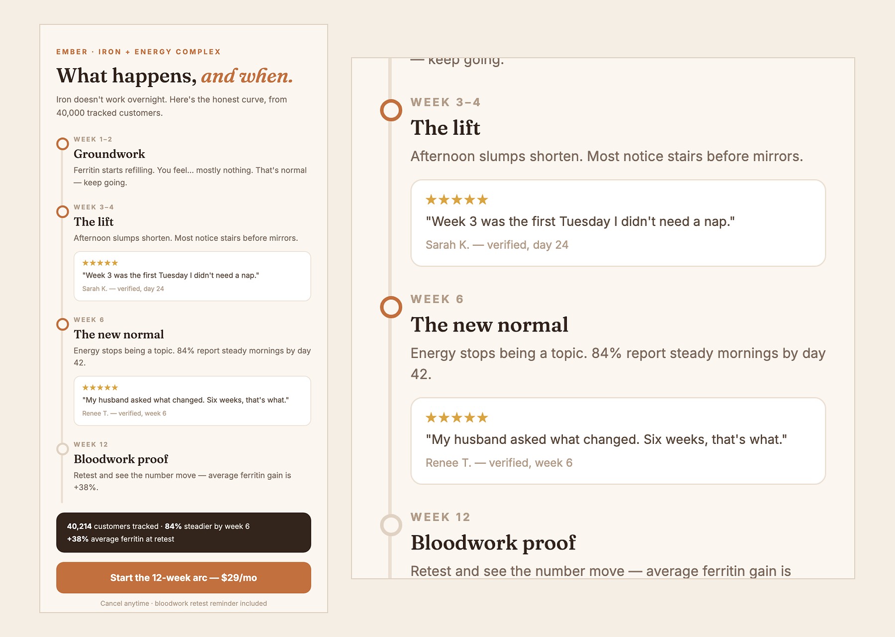 Iron supplement expectations timeline — week-by-week outcomes, honest week one, review pinned to its milestone